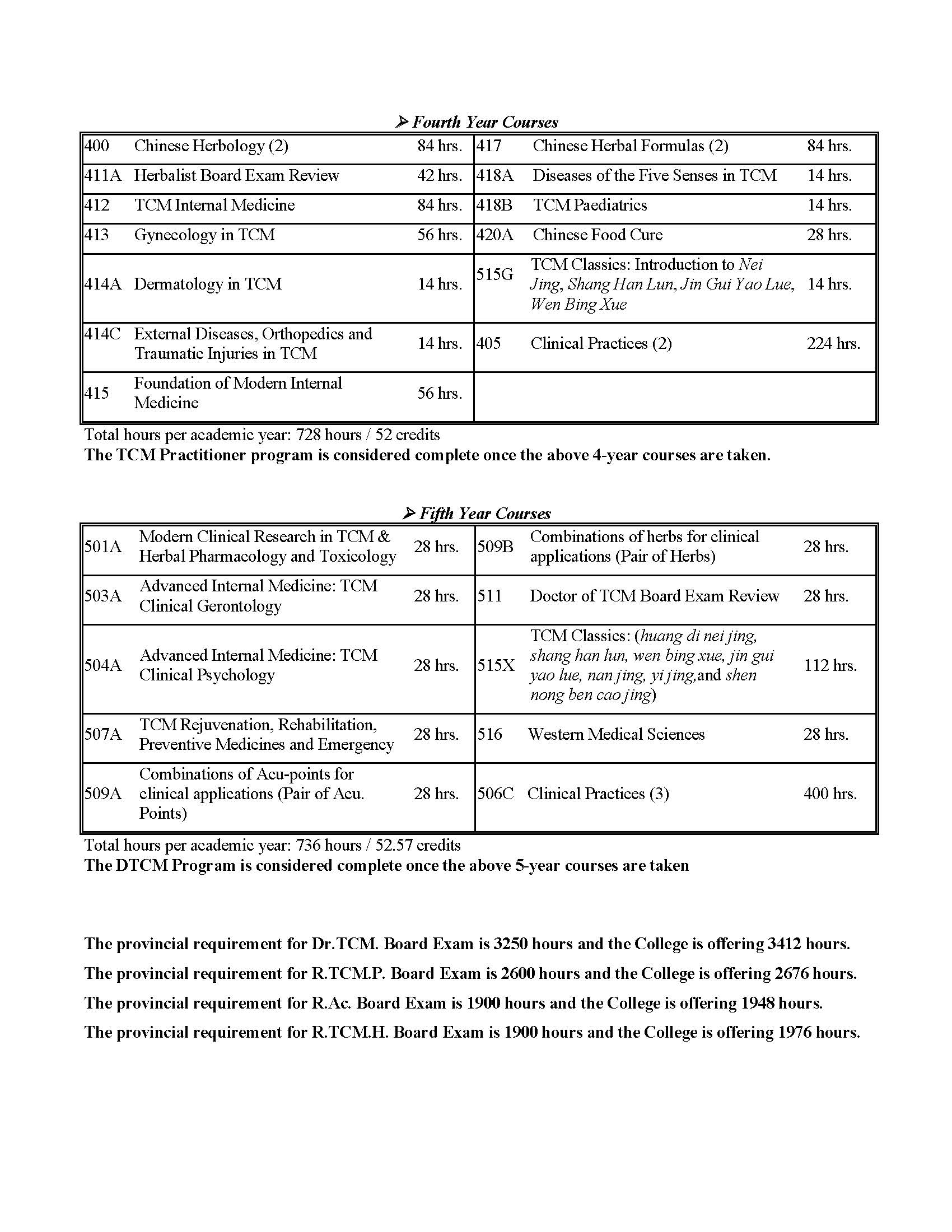 Program Information Sheet – Tzu Chi International College of ...